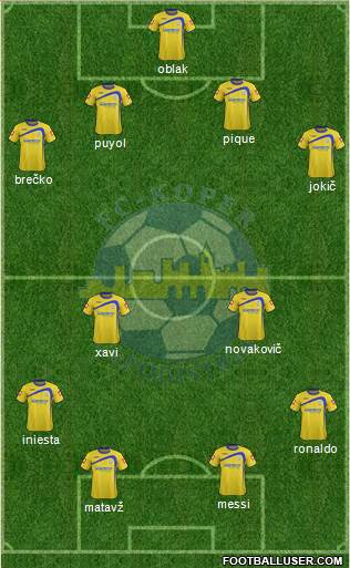FC Koper Formation 2013