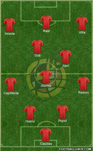 Spain Formation 2013
