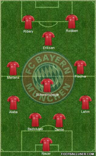 FC Bayern München Formation 2013