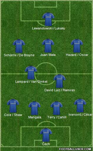 Chelsea Formation 2013
