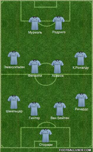 Manchester City Formation 2013