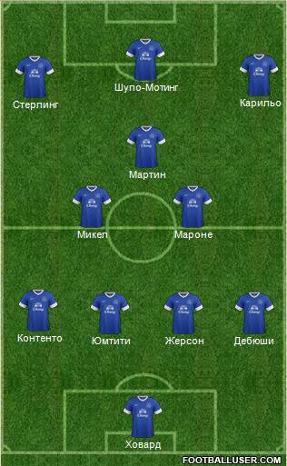 Everton Formation 2013