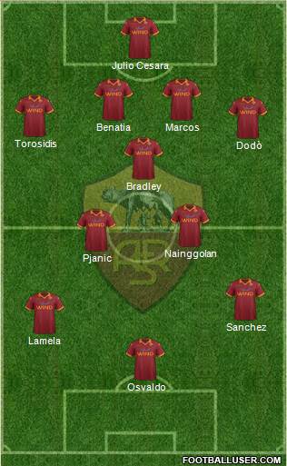 AS Roma Formation 2013