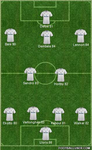 Tottenham Hotspur Formation 2013