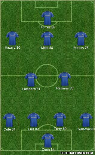 Chelsea Formation 2013