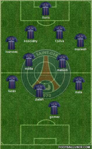 Paris Saint-Germain Formation 2013