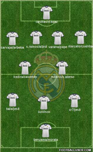 Real Madrid C.F. Formation 2013