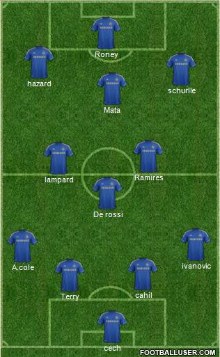 Chelsea Formation 2013
