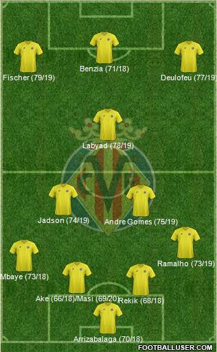 Villarreal C.F., S.A.D. Formation 2013