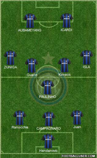 F.C. Internazionale Formation 2013
