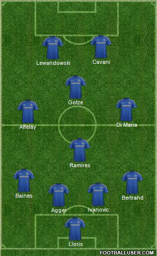 Chelsea Formation 2013