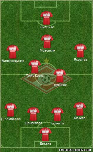 Spartak Moscow Formation 2013