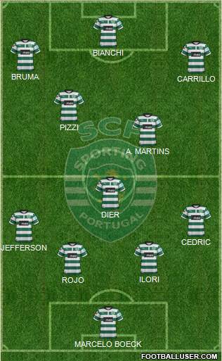 Sporting Clube de Portugal - SAD Formation 2013