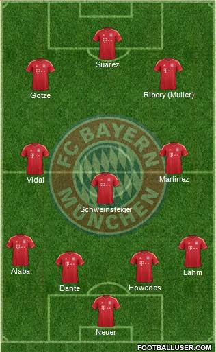 FC Bayern München Formation 2013
