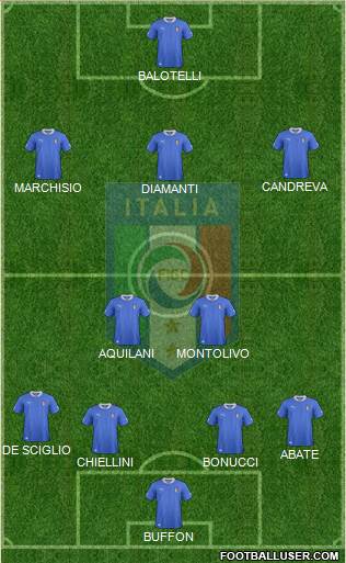 Italy Formation 2013