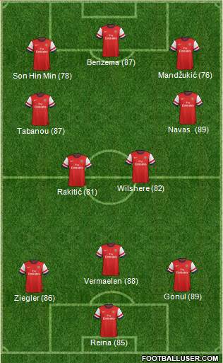 Arsenal Formation 2013