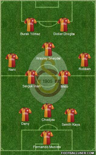 Galatasaray SK Formation 2013