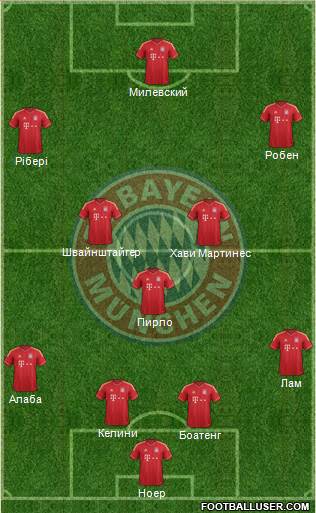 FC Bayern München Formation 2013
