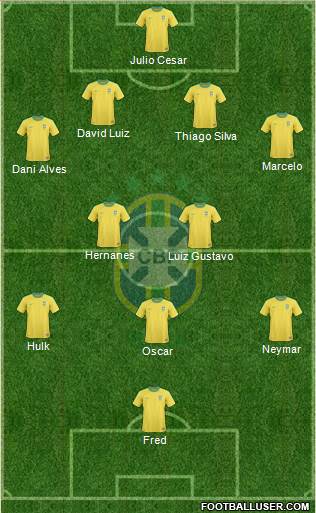 Brazil Formation 2013