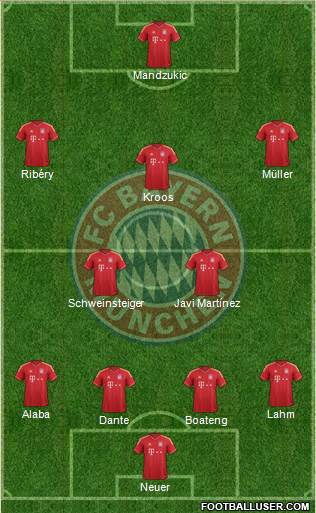 FC Bayern München Formation 2013