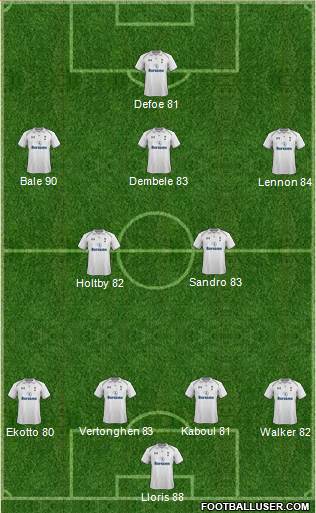 Tottenham Hotspur Formation 2013