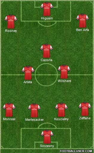 Arsenal Formation 2013
