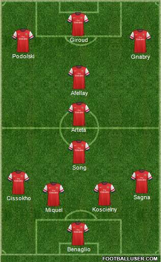Arsenal Formation 2013