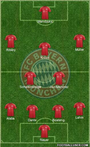 FC Bayern München Formation 2013
