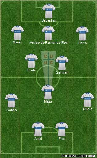 CD Universidad Católica Formation 2013