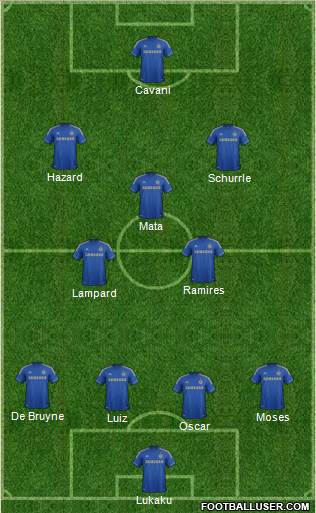 Chelsea Formation 2013