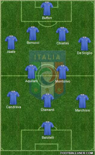 Italy Formation 2013