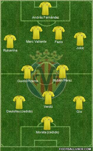 Villarreal C.F., S.A.D. Formation 2013