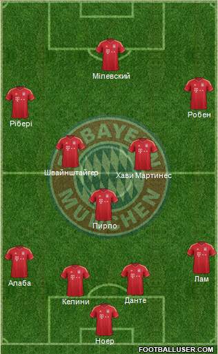 FC Bayern München Formation 2013