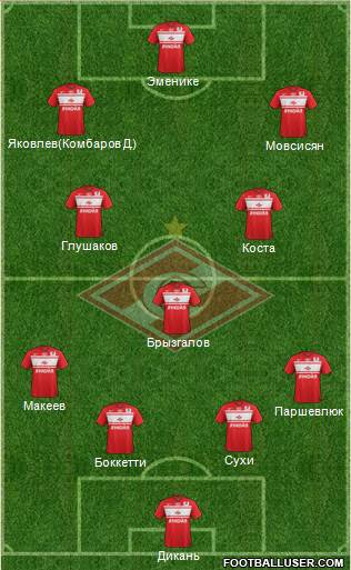 Spartak Moscow Formation 2013