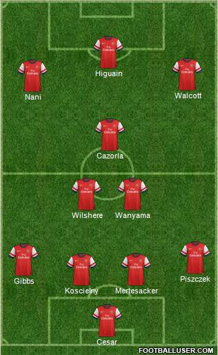 Arsenal Formation 2013