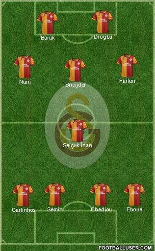 Galatasaray SK Formation 2013