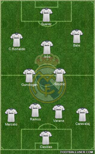 Real Madrid C.F. Formation 2013