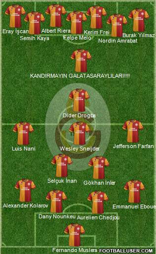 Galatasaray SK Formation 2013
