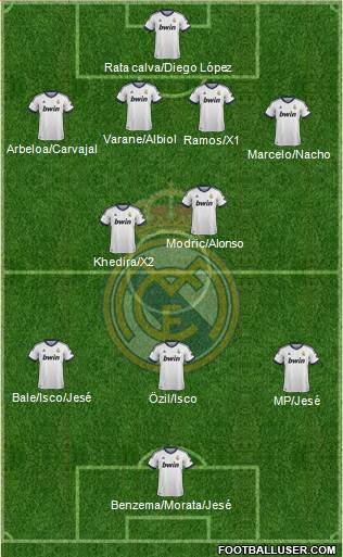 Real Madrid C.F. Formation 2013