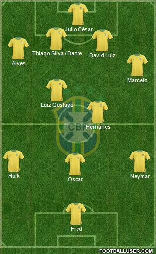 Brazil Formation 2013