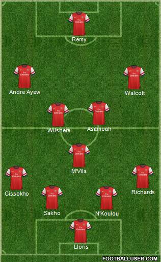 Arsenal Formation 2013