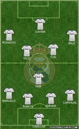 Real Madrid C.F. Formation 2013