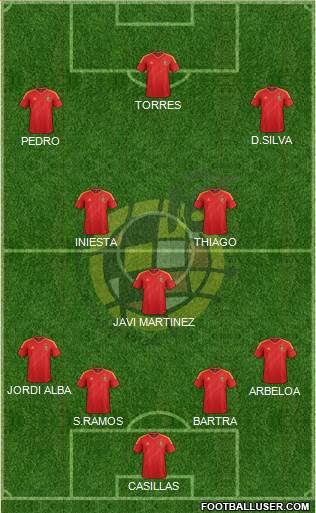 Spain Formation 2013