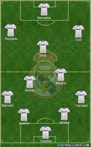 Real Madrid C.F. Formation 2013