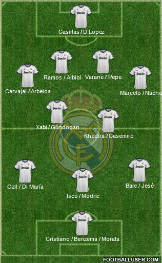 Real Madrid C.F. Formation 2013