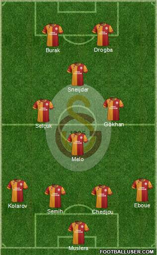 Galatasaray SK Formation 2013