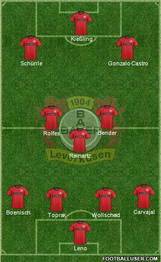 Bayer 04 Leverkusen Formation 2013