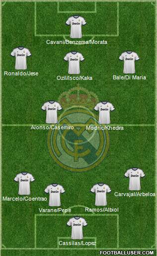 Real Madrid C.F. Formation 2013