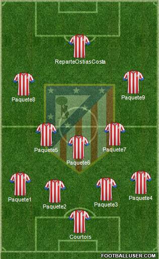 C. Atlético Madrid S.A.D. Formation 2013