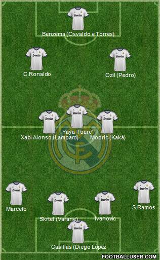 Real Madrid C.F. Formation 2013